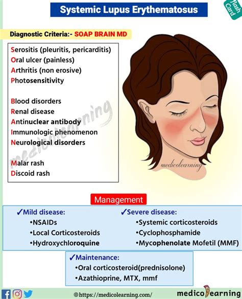 Systemic Lupus Erythematosus Medicolearning