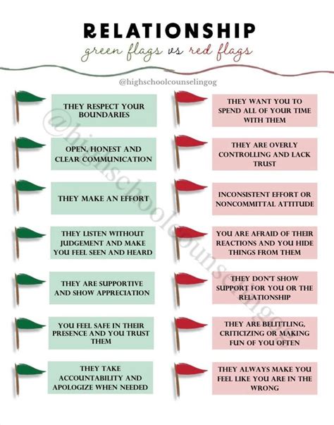 Healthy Relationships Green Red Flags With A Blank Worksheet Etsy In Relationship Red