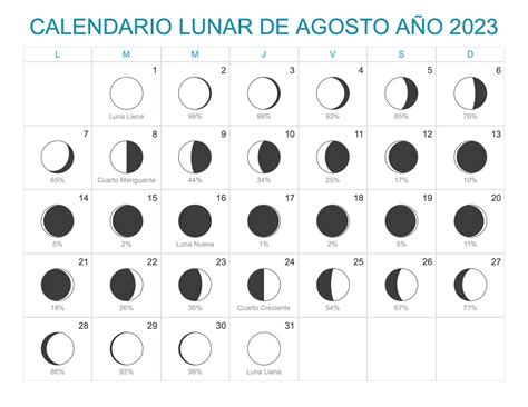 Calendario Lunar Agosto Año 2023 Fases Lunares