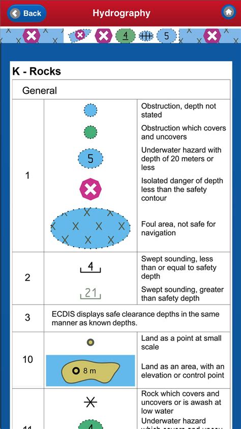 Electronic Nautical Chart Symbols Nautical Chart Boat Safety Power