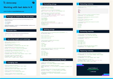 Text Data In R Cheat Sheet DataCamp