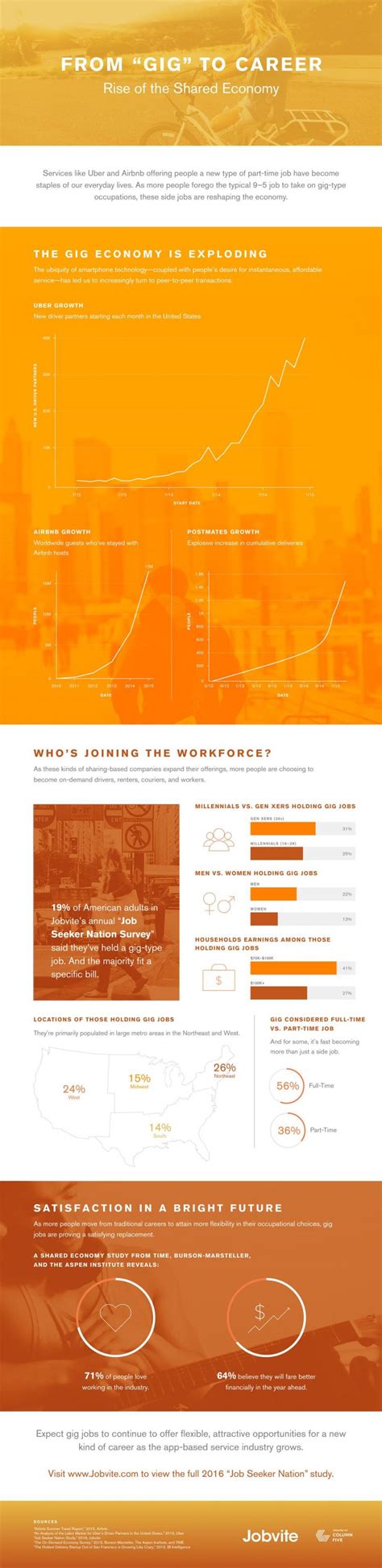 The Gig Economy Is Booming And Heres Why Infographic Brent