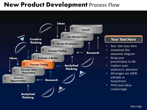 New Product Development Process Flow Powerpoint Slides And Ppt