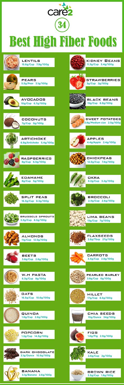 High Fiber Food Chart Printable To Help You Meet Your Daily Recommended