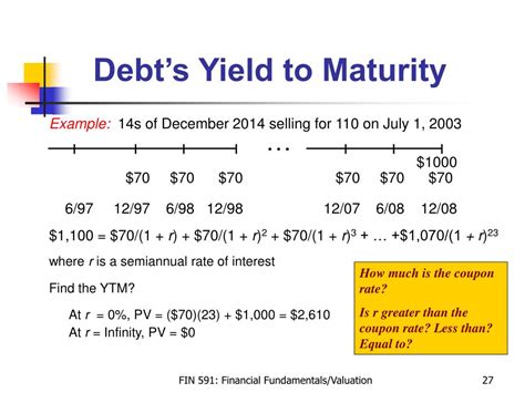 What is the definition of yield to maturity? PPT - Modigliani & Miller + WACC PowerPoint Presentation ...