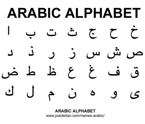 Arabic Alphabet Abc Names In Arabic Alfabeto árabe Alfabeto