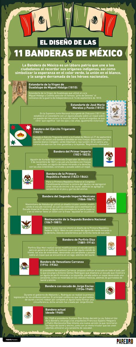 Infografía El Diseño De Las 11 Banderas De México Evolución Gráfica Mexico Bandera