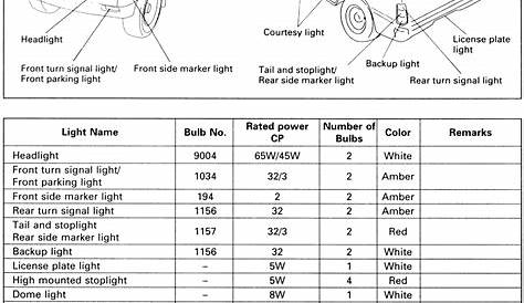 2007 Ford F150 Bulb Chart