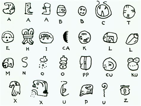 Maya Writing System