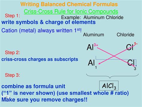 Ppt Ch 7 Cont Formula Writing And Naming Of Compounds