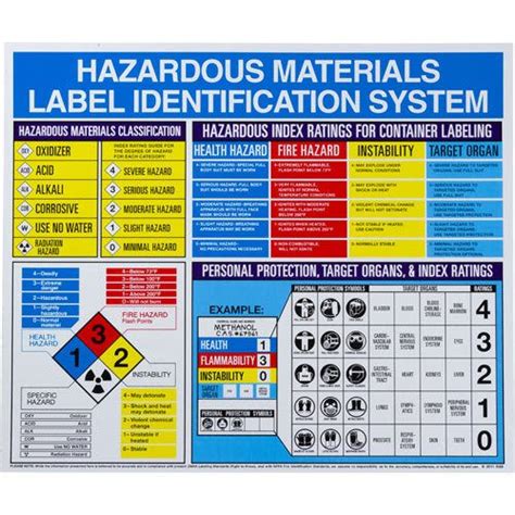 We have handling labels, made in. Hazardous Materials Identification Charts, English or ...