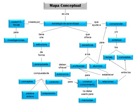 Conectores De Mapas Conceptuales