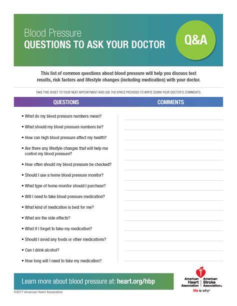 Questions To Ask Your Doctor Target BP