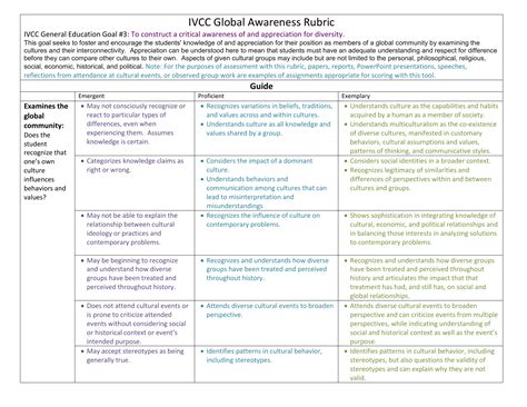 Cultural Awareness Rubric Illinois Valley Community College