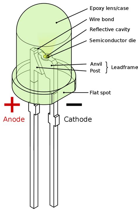 How To Determine Through Hole Led Polarity Electronic Things And Stuff