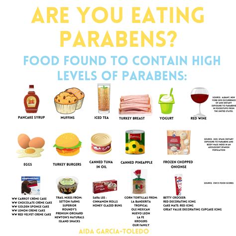 Are You Eating Parabens Hidden Sources Of Parabens — 3 Little Plums