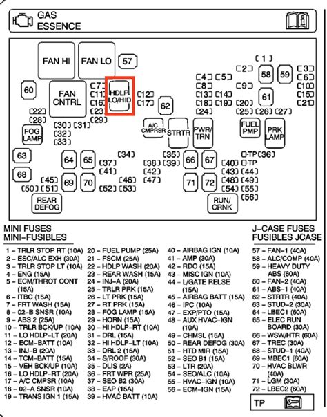 2017 Silverado Fuse Box Diagram