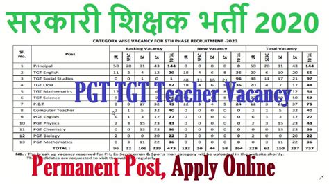 regular basis pgt tgt government teachers recruitment 2020 apply online computer teacher