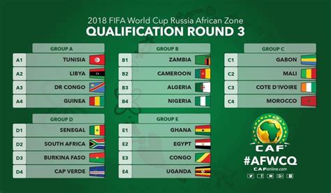 North, central america and caribbean. Caf Qualifiers - Full Draw For The CAF 2022 Fifa World Cup ...