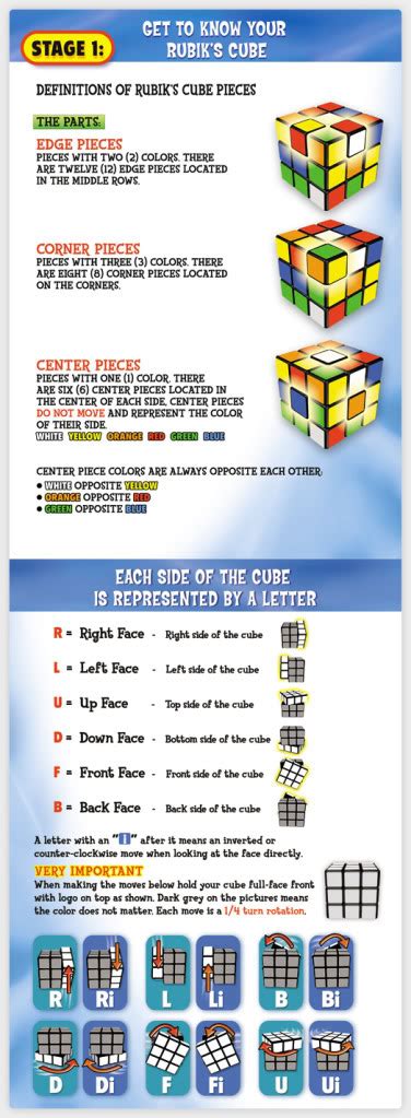 Tips And Tricks Rubik Cube