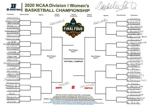 The 2019 20 Womens College Basketball Bracket Predicted In The