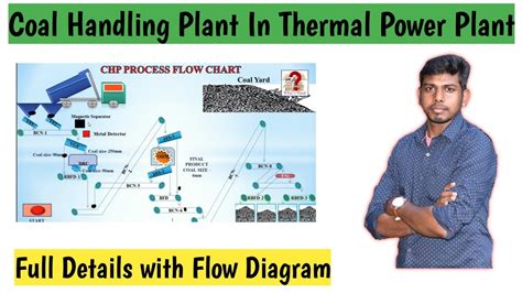 Coal Handling Plant Thermal Power Plant Full Details With Flow