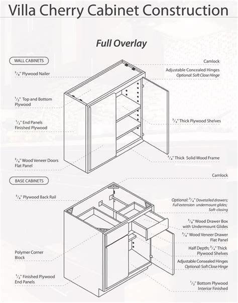 Kitchen Cabinets Drawing At Getdrawings Free Download