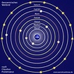 Geozentrische Weltbilder - Astrokramkiste