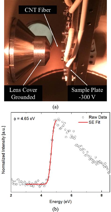 Figure 10 From Carbon Nanotube Fiber Field Emission Array Cathodes