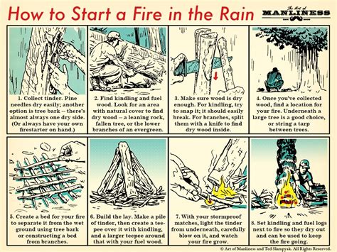 How To Start A Fire Flatdisk24