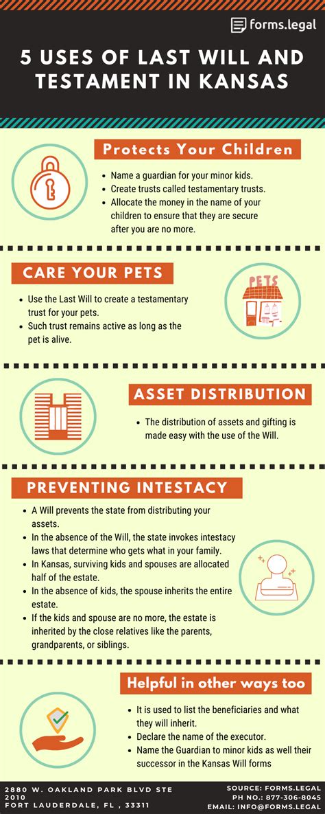 5 Uses Of Last Will And Testament Kansas Will And Testament Last