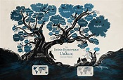 A language family tree - in pictures | Language tree, Language family ...
