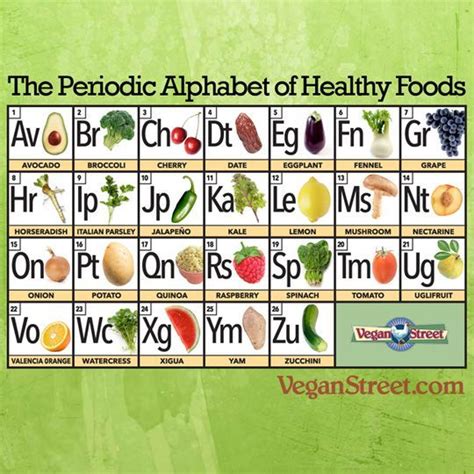 Learn the good & bad for 250,000+ products. A great chart to share with children! #health # ...