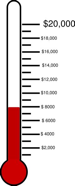 Fundraising Thermometer Clip Art At Vector Clip Art Online
