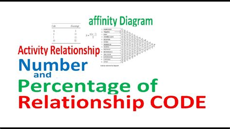 Activity Relationship Diagram Number And Percentage Of Relationship