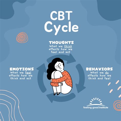 A Comprehensive Guide To Cognitive Behavioral Therapy Psychi Tutor
