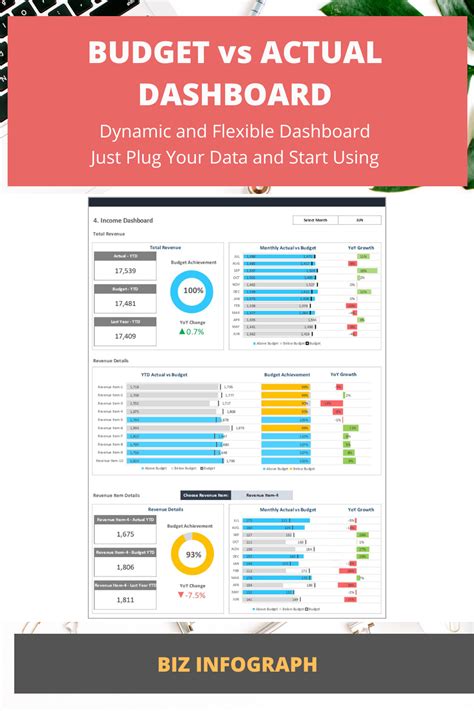 1995 Budget Vs Actual Dashboard Template In Excel Dynamic