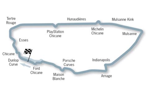 Le Mans Circuit Map