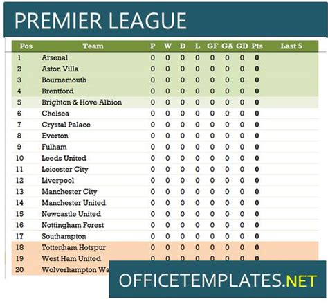 Premier League 23 24 Fixtures Table