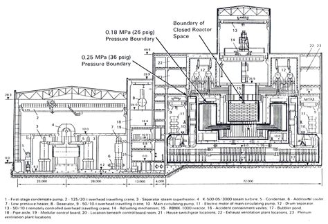 This Scale Model Of Chernobyl Reactor 4 After The Disaster