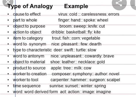 Solved On Additional Activity From The Different Types Of Analogy