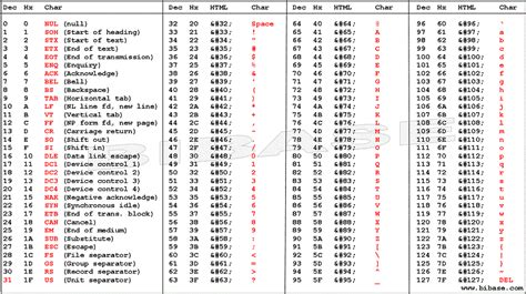 Ascii Lookup Table Ascii Character Codes Decimal Hex Chart Conversion