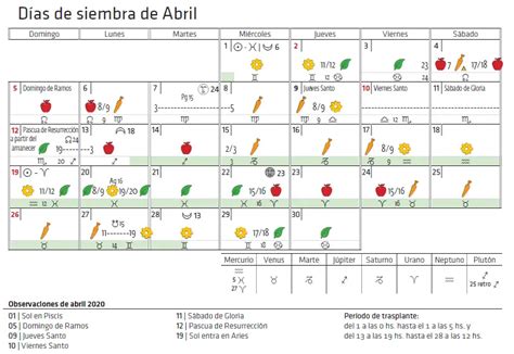 Calendário Agrícola Em Abril Noticias De Jardim