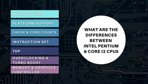 Difference Between Pentium And Core I3 What To Pick