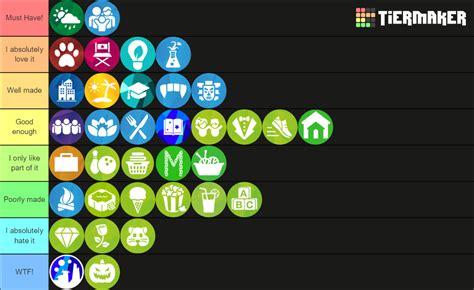 Sims 4 Lot Types List