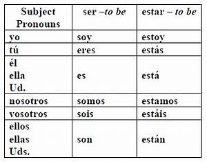 Ser Vs Estar Learning Spanish High School Spanish Spanish Verbs
