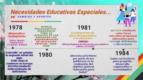 Linea Del Tiempo Educacion Inclusiva Reverasite