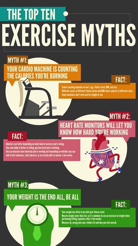 Top 10 Exercise Myths And Facts Infographic Fitneass