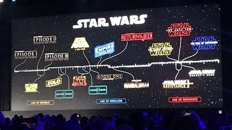 D23 Expo 2019 Lucasfilm Svela La Timeline Ufficiale Della Saga Di Star