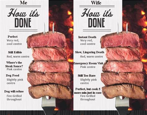 Meat Doneness Chart At My House Degrees Of Steak Doneness Steak